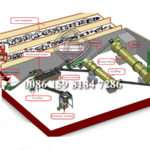 organic-fertilizer-production-line-2