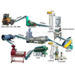 Cow manure production line